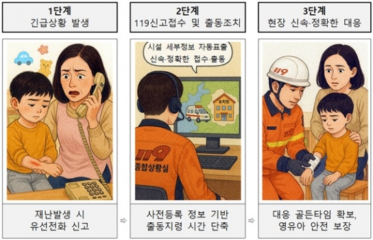 경남 영유아시설 119신고, 더 빠르고 정확해진다
