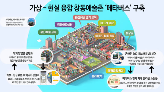 “2022년 경남 지역특화 콘텐츠개발사업에 주목!”