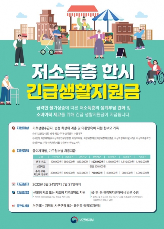 경상남도, ‘저소득층 한시 긴급생활지원금’ 지급