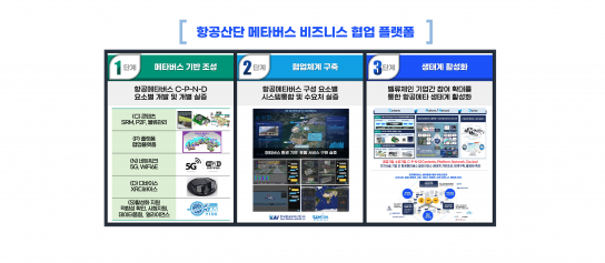 경남도, 사천 항공산단 ‘메타버스 기반 산업단지 고도화 사업’ 공모 선정!