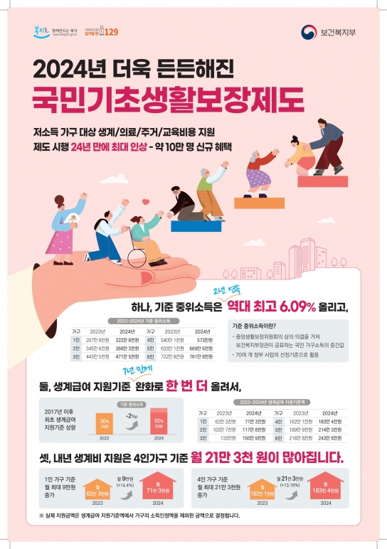 경남도, 기초생활수급자 문턱은 낮추고 지원은 늘린다!