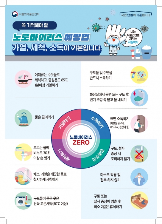 봄철 식중독, 방심은 금물!