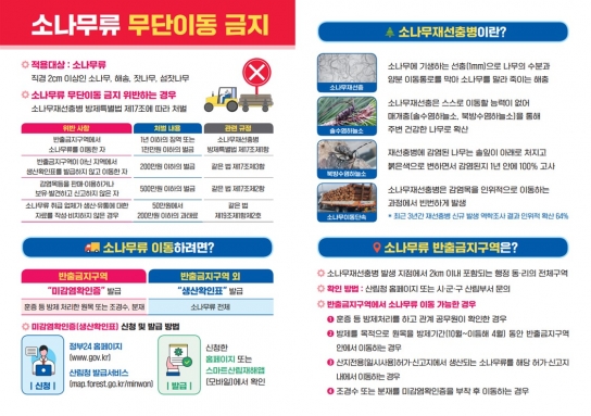 경남도, 봄철 소나무류 무단 이동 특별단속 실시
